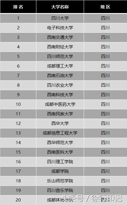 關于四川排名學校的信息圖1