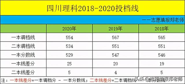 包含四川省信息工程學校怎么樣的詞條