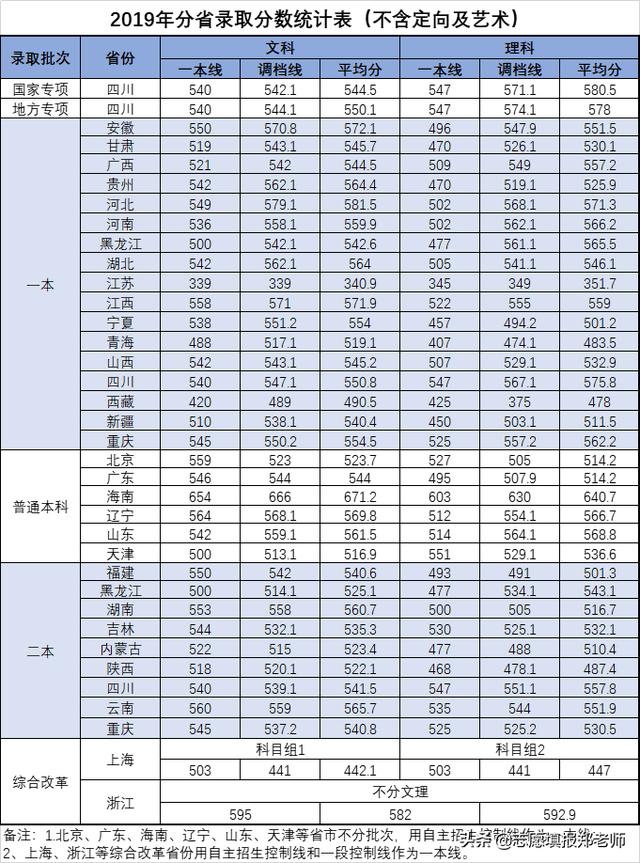 包含四川省信息工程學校怎么樣的詞條