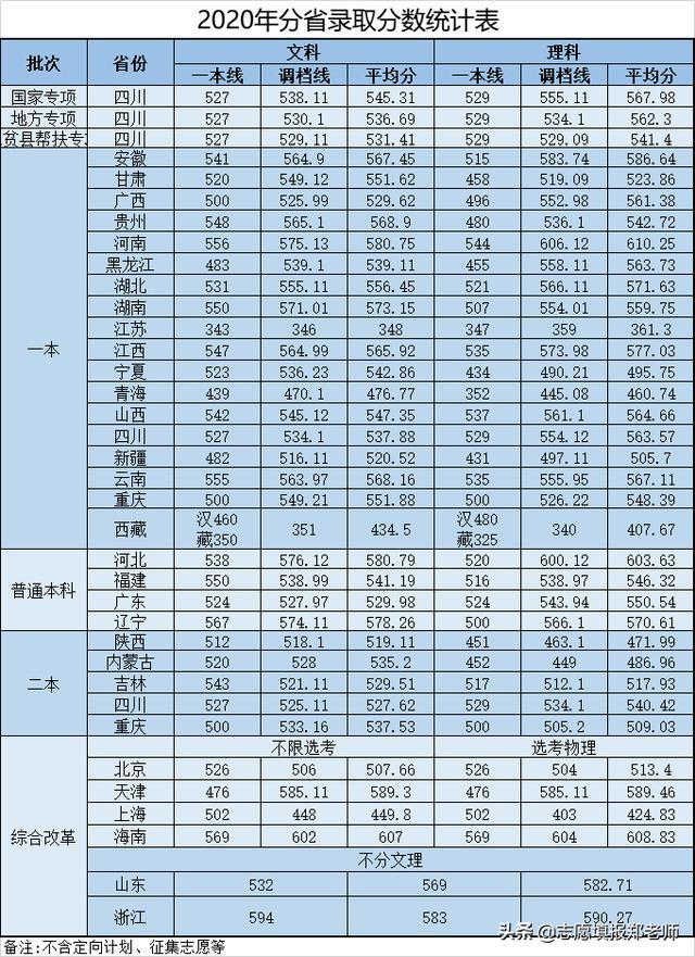 包含四川省信息工程學校怎么樣的詞條