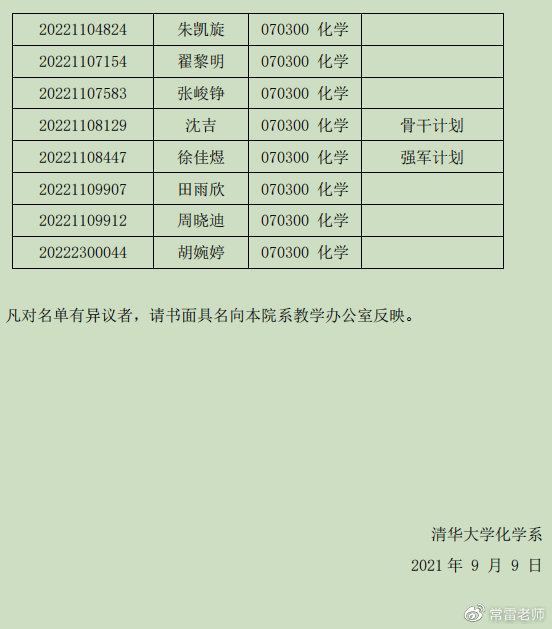 航空學(xué)校要多少分錄取(航空學(xué)校學(xué)費(fèi)一年多少)