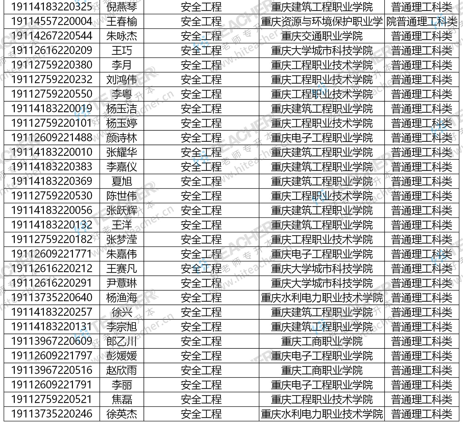 重慶三峽醫(yī)專專升本對(duì)口學(xué)校(重慶三峽醫(yī)專專升本的概率)