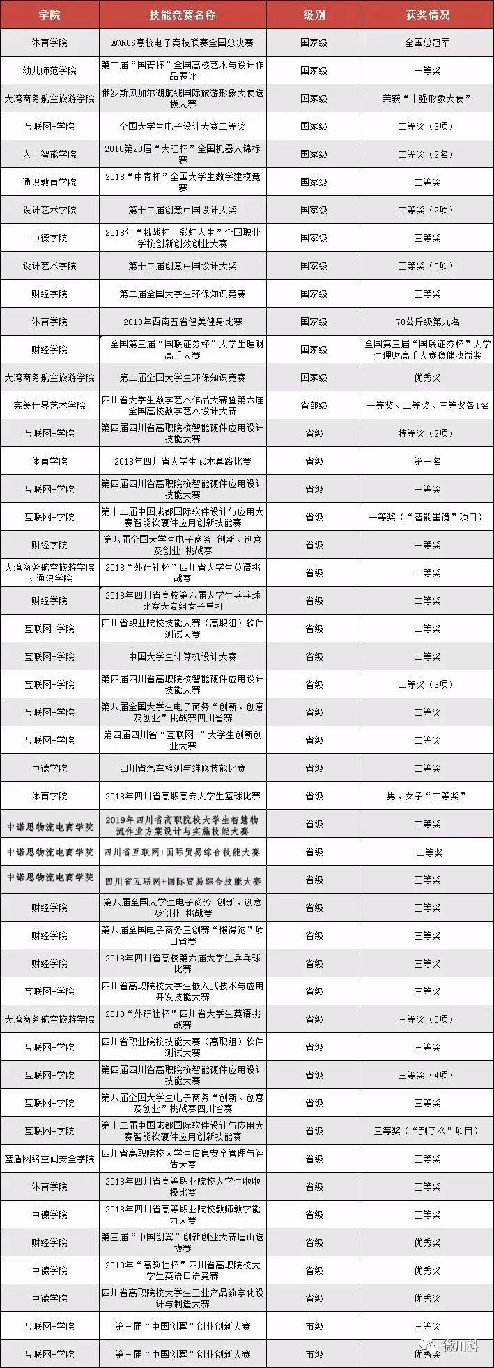 四川省公辦職業(yè)學(xué)校排名榜的簡單介紹