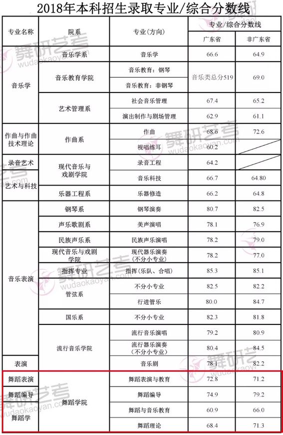 290分能上哪些?？茖W(xué)校(全部專科學(xué)校排名和分?jǐn)?shù))