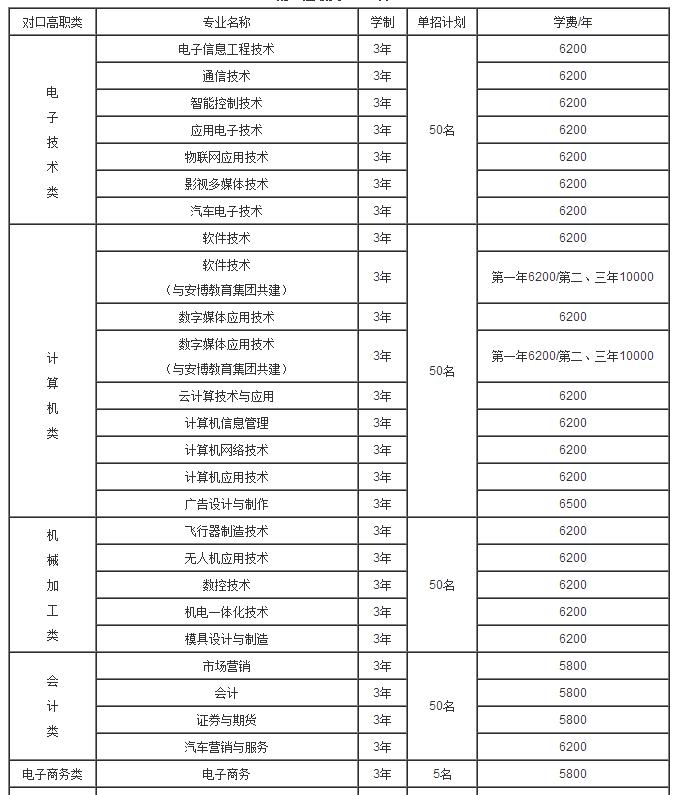 重慶單招大專公辦學(xué)校排名的簡(jiǎn)單介紹