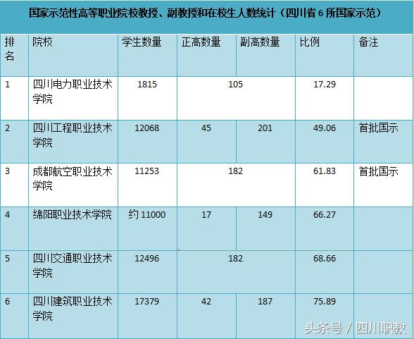 關(guān)于成都市單招學(xué)校有哪些的信息