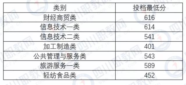 四川化工職業(yè)技術(shù)學(xué)校高考分?jǐn)?shù)線的簡單介紹