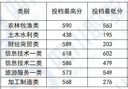 四川化工職業(yè)技術(shù)學(xué)校高考分?jǐn)?shù)線的簡單介紹