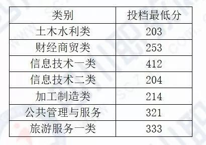 四川化工職業(yè)技術(shù)學(xué)校高考分?jǐn)?shù)線的簡單介紹