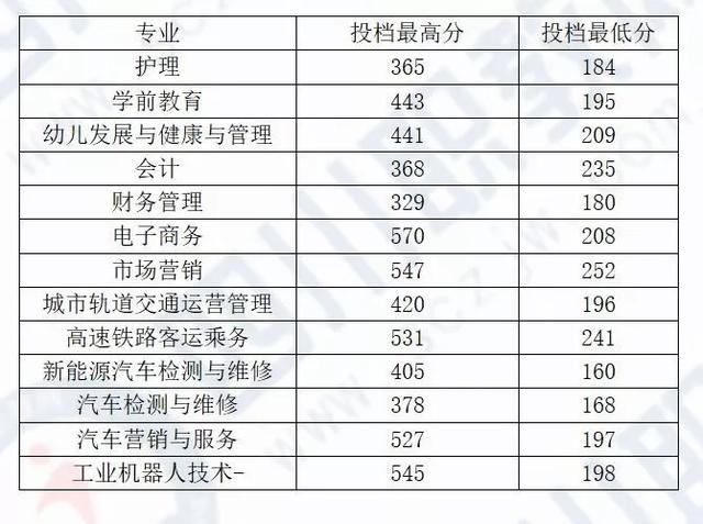 四川化工職業(yè)技術(shù)學(xué)校高考分?jǐn)?shù)線的簡單介紹