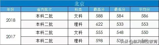 包含中考航空學校錄取分數(shù)線的詞條圖1