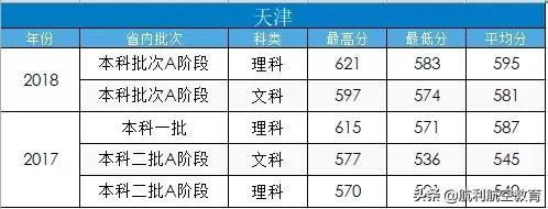 包含中考航空學校錄取分數(shù)線的詞條圖2