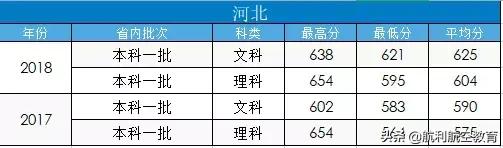 包含中考航空學校錄取分數(shù)線的詞條圖3