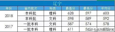 包含中考航空學(xué)校錄取分?jǐn)?shù)線的詞條