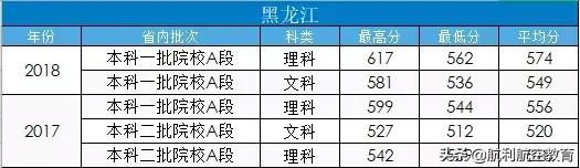 包含中考航空學(xué)校錄取分?jǐn)?shù)線的詞條