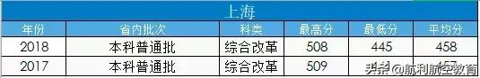 包含中考航空學(xué)校錄取分?jǐn)?shù)線的詞條