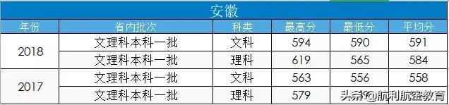 包含中考航空學(xué)校錄取分?jǐn)?shù)線的詞條