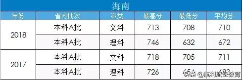 包含中考航空學(xué)校錄取分?jǐn)?shù)線的詞條