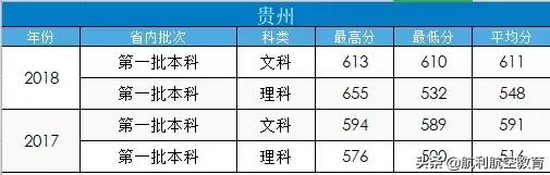 包含中考航空學(xué)校錄取分?jǐn)?shù)線的詞條