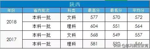 包含中考航空學(xué)校錄取分?jǐn)?shù)線的詞條