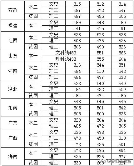 包含中考航空學(xué)校錄取分?jǐn)?shù)線的詞條