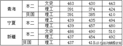 包含中考航空學(xué)校錄取分?jǐn)?shù)線的詞條