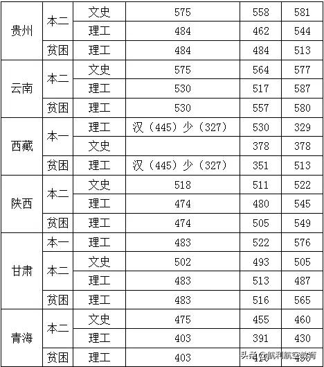 包含中考航空學(xué)校錄取分?jǐn)?shù)線的詞條