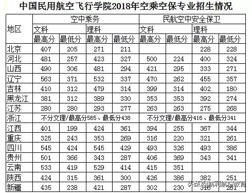 包含中考航空學(xué)校錄取分?jǐn)?shù)線的詞條