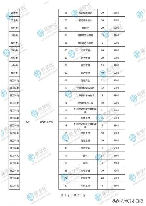 重慶專(zhuān)升本學(xué)校和專(zhuān)業(yè)一覽表的簡(jiǎn)單介紹