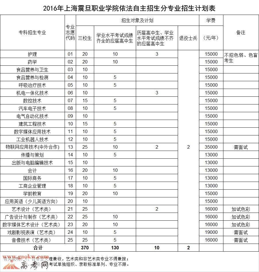 為什么選擇職業(yè)學校作文(選擇學校的理由)