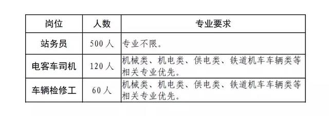 關(guān)于成都高級技工學(xué)校的信息