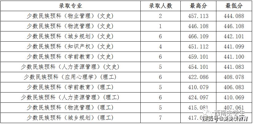 成都紡織高等?？茖W校升本(?？浦械男∏迦A)