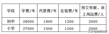 郫縣天立學(xué)校的簡(jiǎn)單介紹