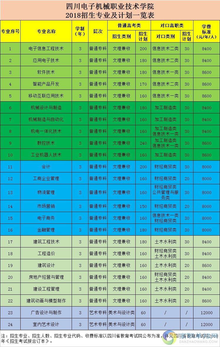 包含四川職業(yè)學(xué)校排名前十的詞條