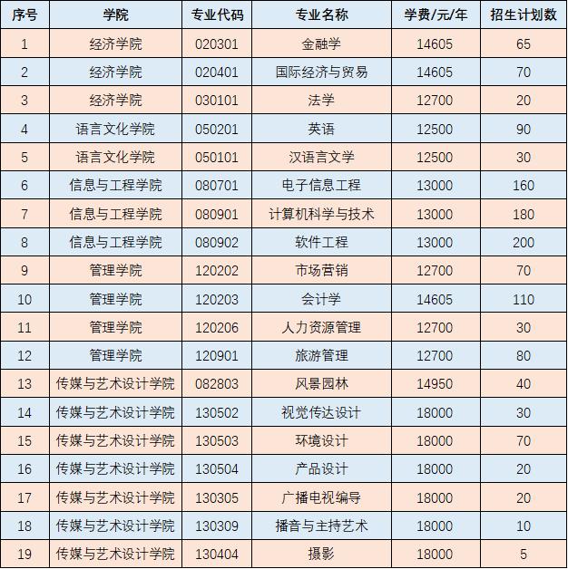 2021廣西單招學(xué)校排名(2021年廣西對口招生分?jǐn)?shù)線)