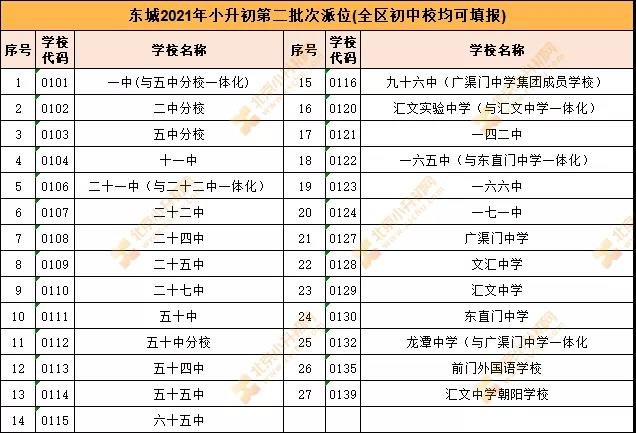 2021廣西單招學(xué)校排名(2021年廣西對口招生分?jǐn)?shù)線)