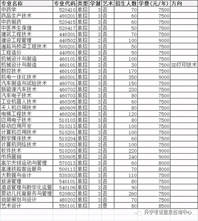 大專單招學(xué)校(高中單招的都有哪些大專院校)