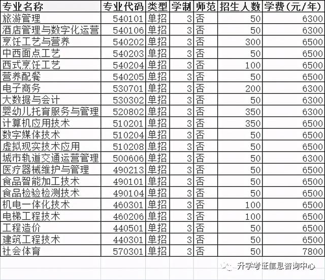 大專單招學(xué)校(高中單招的都有哪些大專院校)