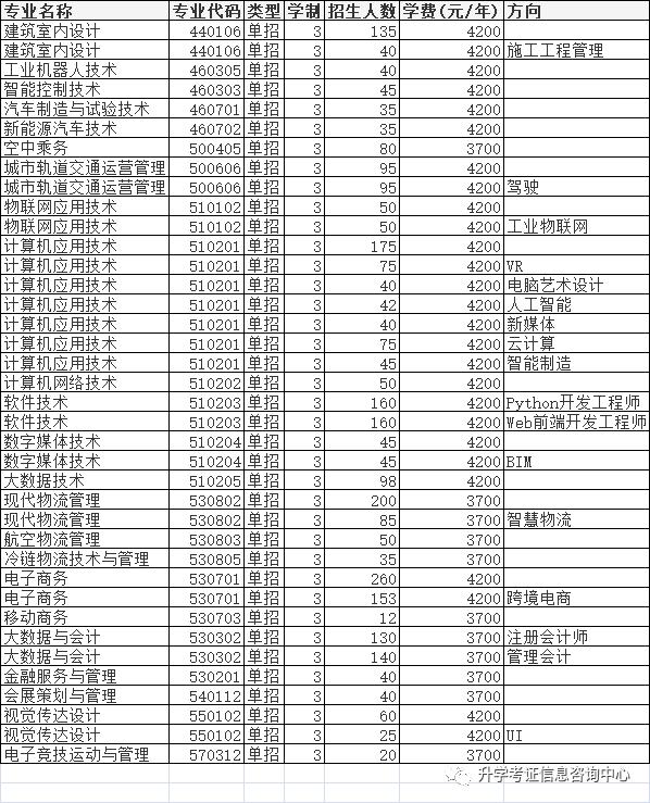 大專單招學(xué)校(高中單招的都有哪些大專院校)