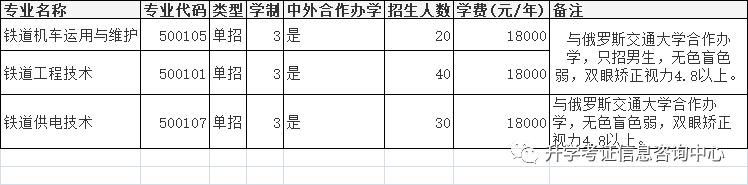 大專單招學(xué)校(高中單招的都有哪些大專院校)