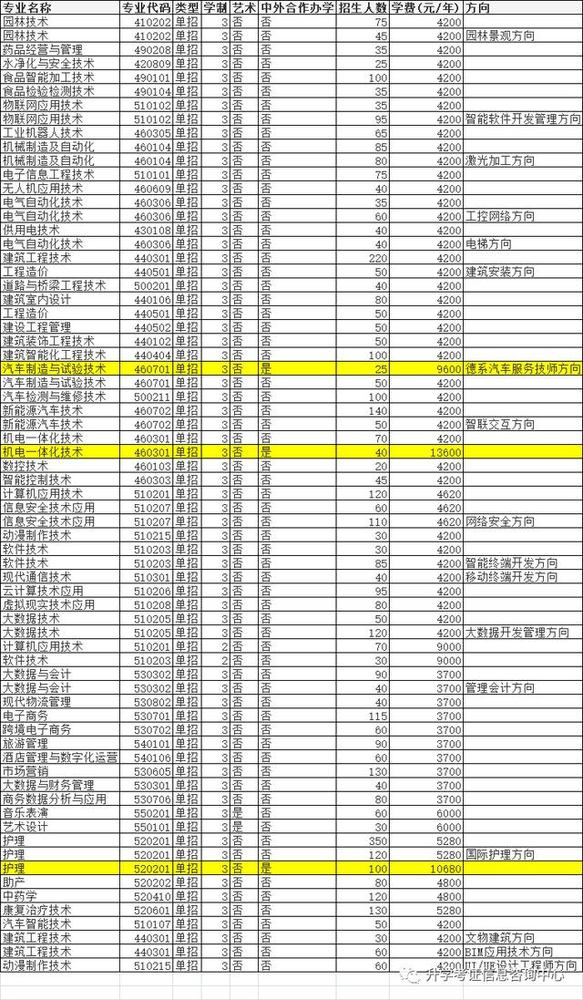 大專單招學(xué)校(高中單招的都有哪些大專院校)