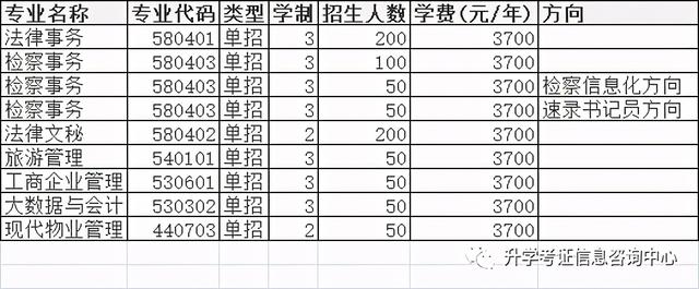 大專單招學(xué)校(高中單招的都有哪些大專院校)