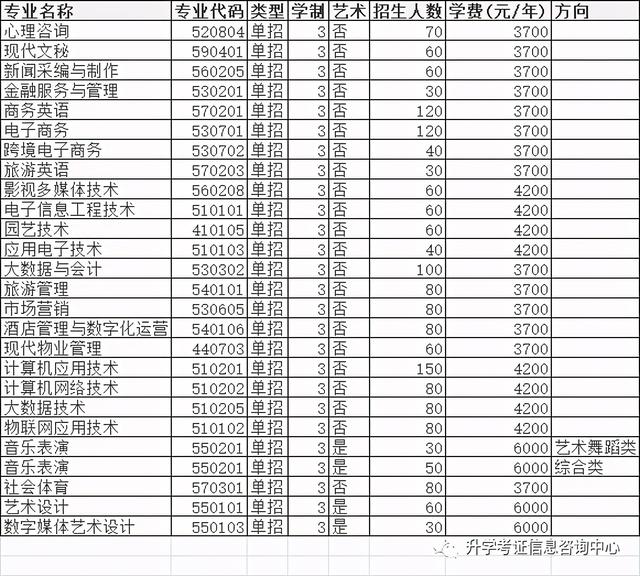 大專單招學(xué)校(高中單招的都有哪些大專院校)