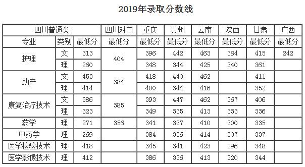 成都?？谱o(hù)理學(xué)校(成都?？谱o(hù)理專業(yè)排名)