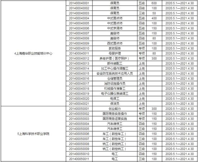 成人技術培訓學校(職業(yè)培訓學校)