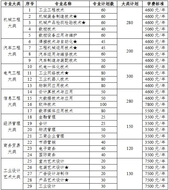 單招小學(xué)教育?？茖W(xué)校(山東單招小學(xué)教育專科學(xué)校)