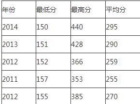 成都五月花培訓(xùn)學(xué)校(成都五月花培訓(xùn)學(xué)校怎么樣)圖2