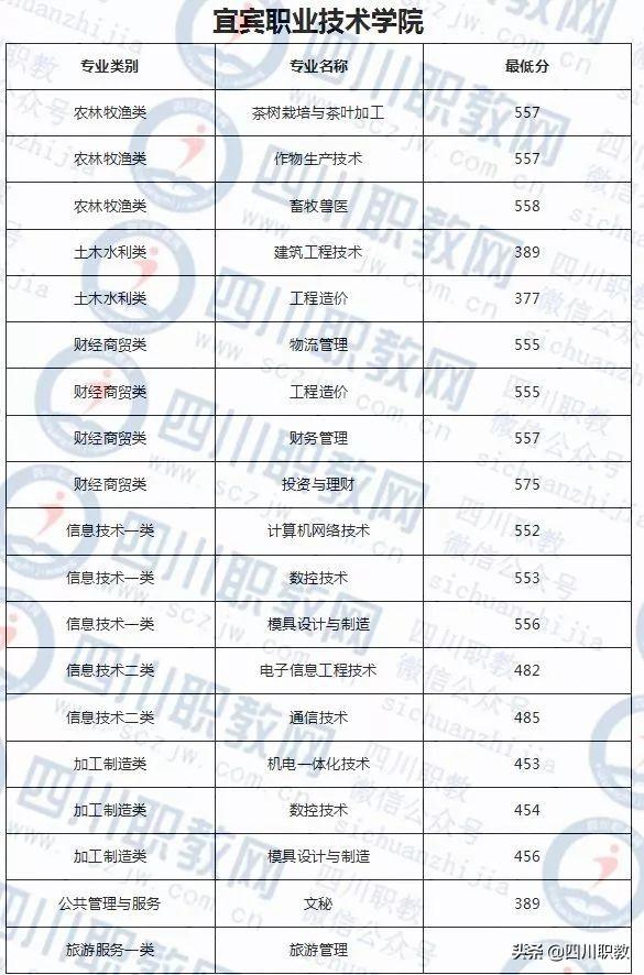 成都西南航空職業(yè)學(xué)校錄取分?jǐn)?shù)(四川成都西南航空職業(yè)學(xué)校)