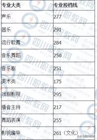 成都西南航空職業(yè)學(xué)校錄取分?jǐn)?shù)(四川成都西南航空職業(yè)學(xué)校)