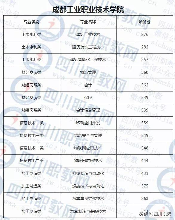 成都西南航空職業(yè)學(xué)校錄取分?jǐn)?shù)(四川成都西南航空職業(yè)學(xué)校)